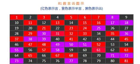 八字 幸運數字|數字吉兇查詢/號碼測吉兇（81數理）